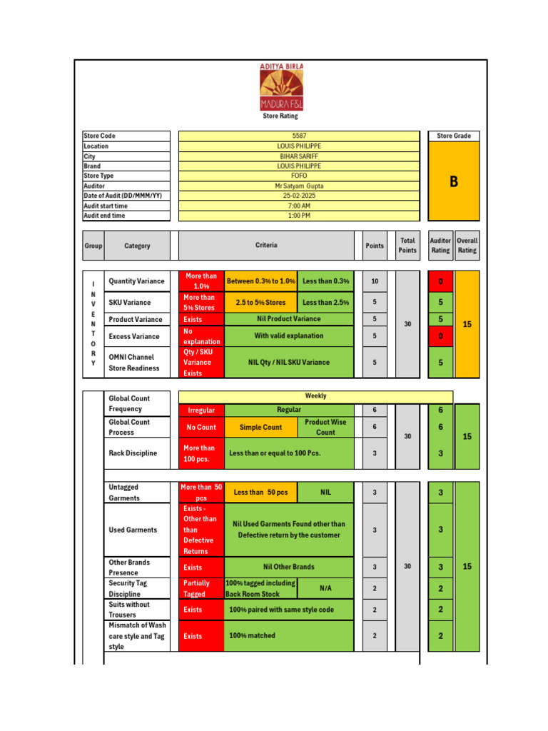 Bihar Sariff Final Report | PDF | Credit Card | Sweater