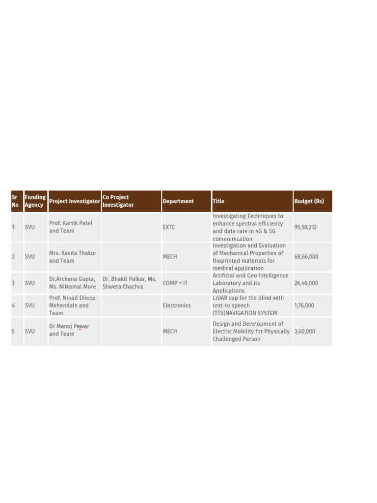 SVU Research Projects Overview 2023 | PDF