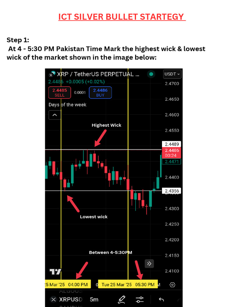 ICT Silver Bullet Trading Strategy Guide | PDF