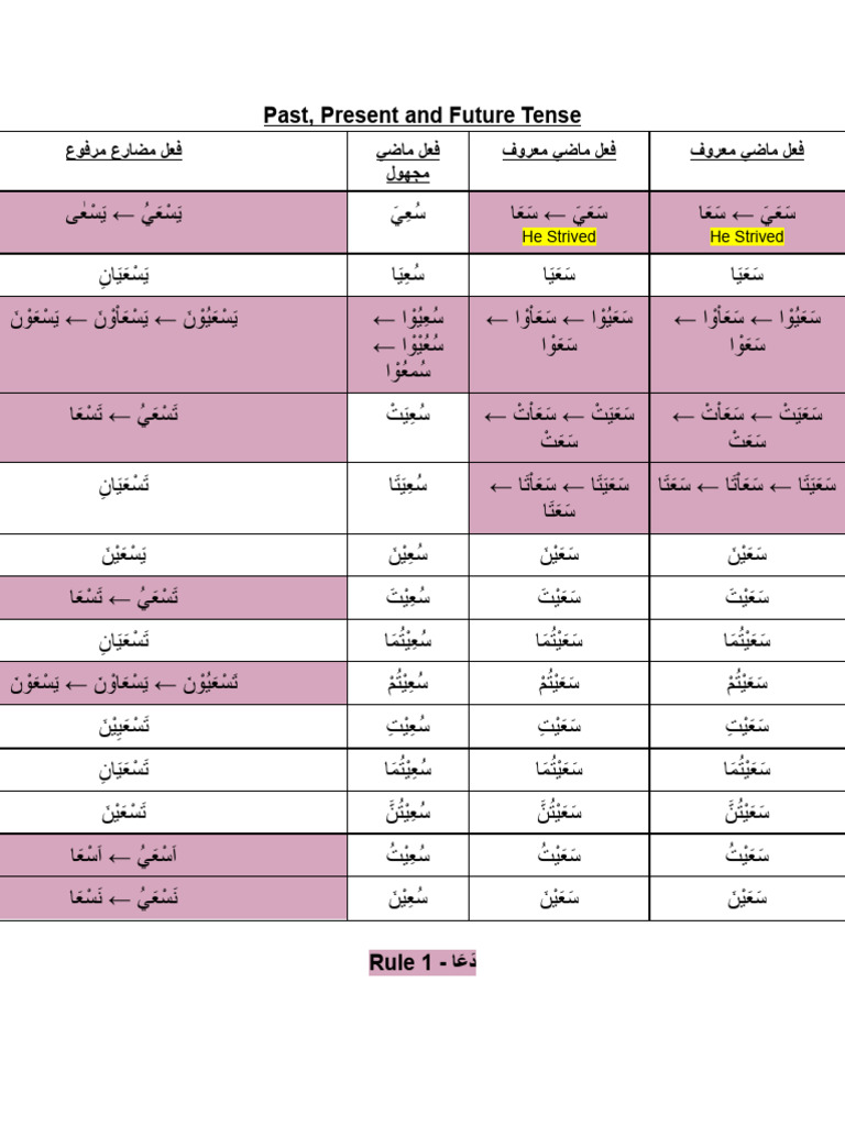 س ع ي | PDF
