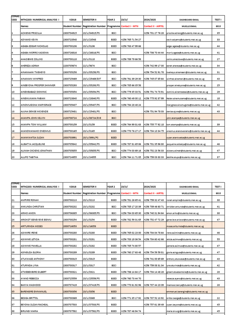 MTH2203 Numerical Analysis I Test I | PDF | Mathematics