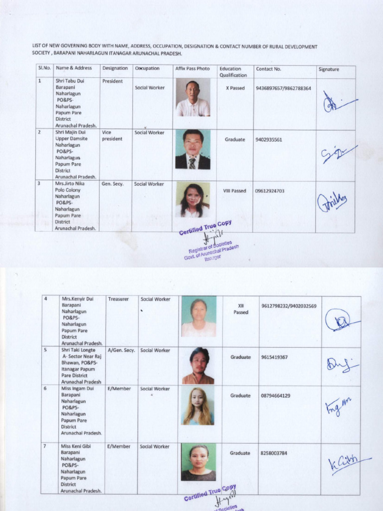 Executive Members | PDF