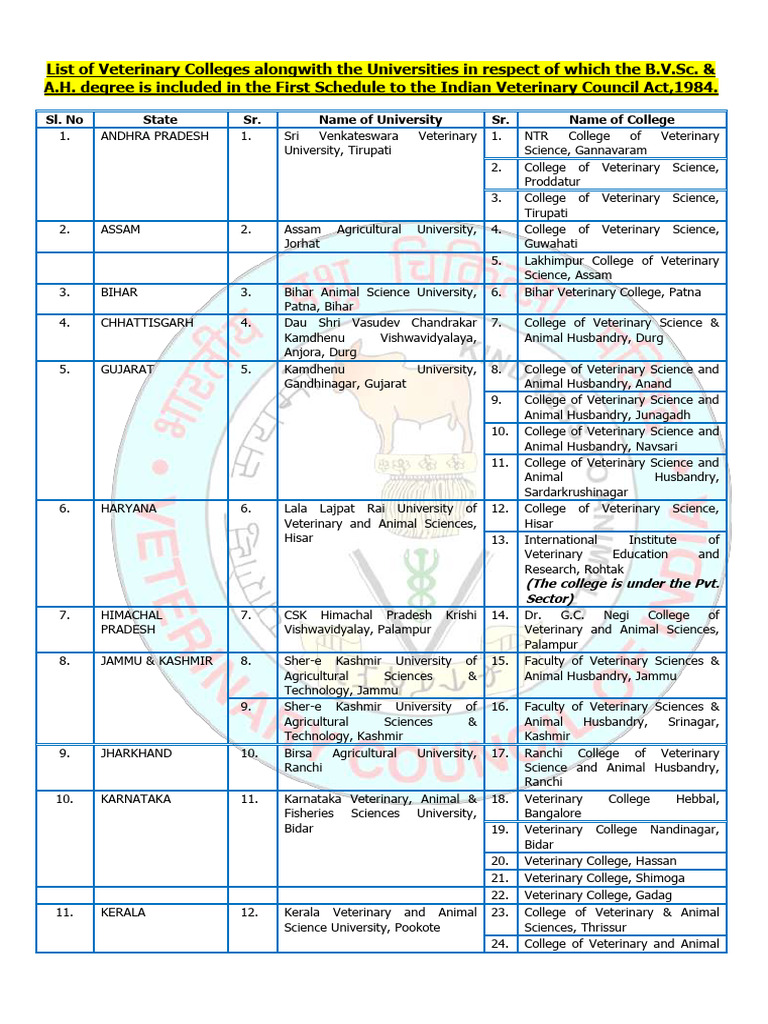 veterinary-colleges-in-india-list-pdf