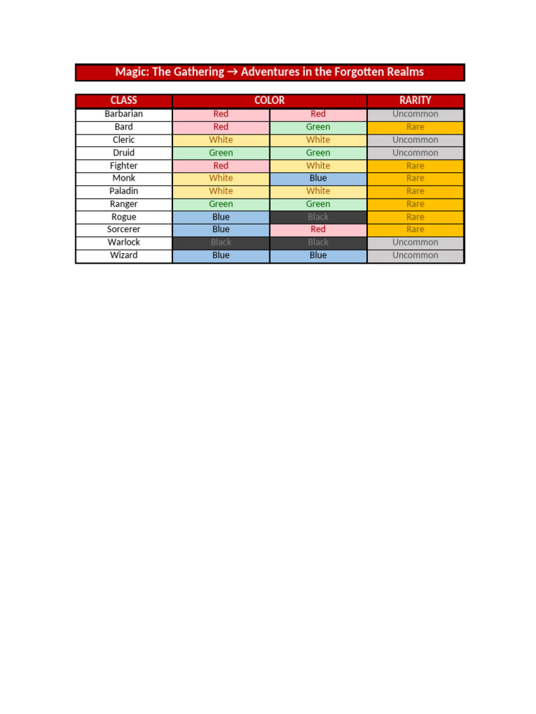 MTG Class Rarity Overview | PDF
