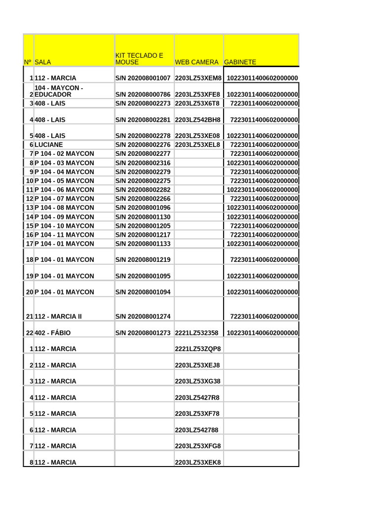 Inventory List of Equipment and Serial Numbers | PDF