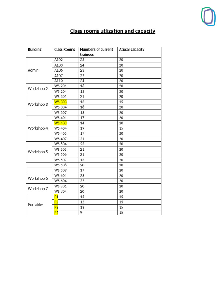 Workshop Classess Utlization | PDF