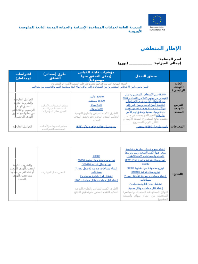 3 - ECHO Logframe Template - Noveka 001 | PDF
