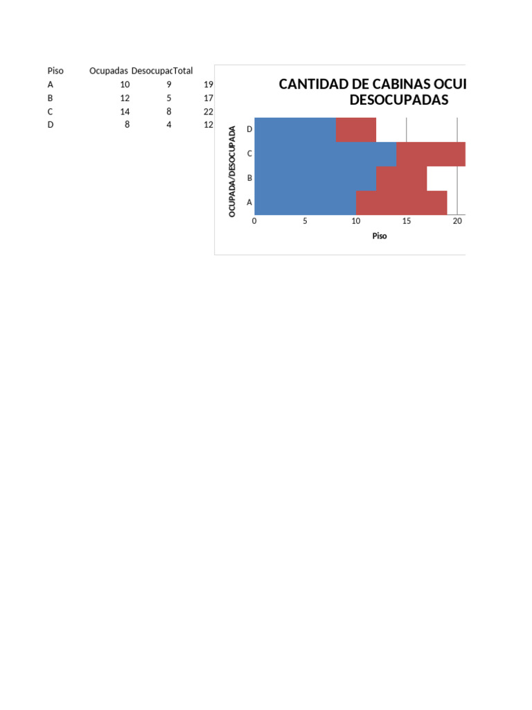 Grafico Cabinas Con Chart | PDF