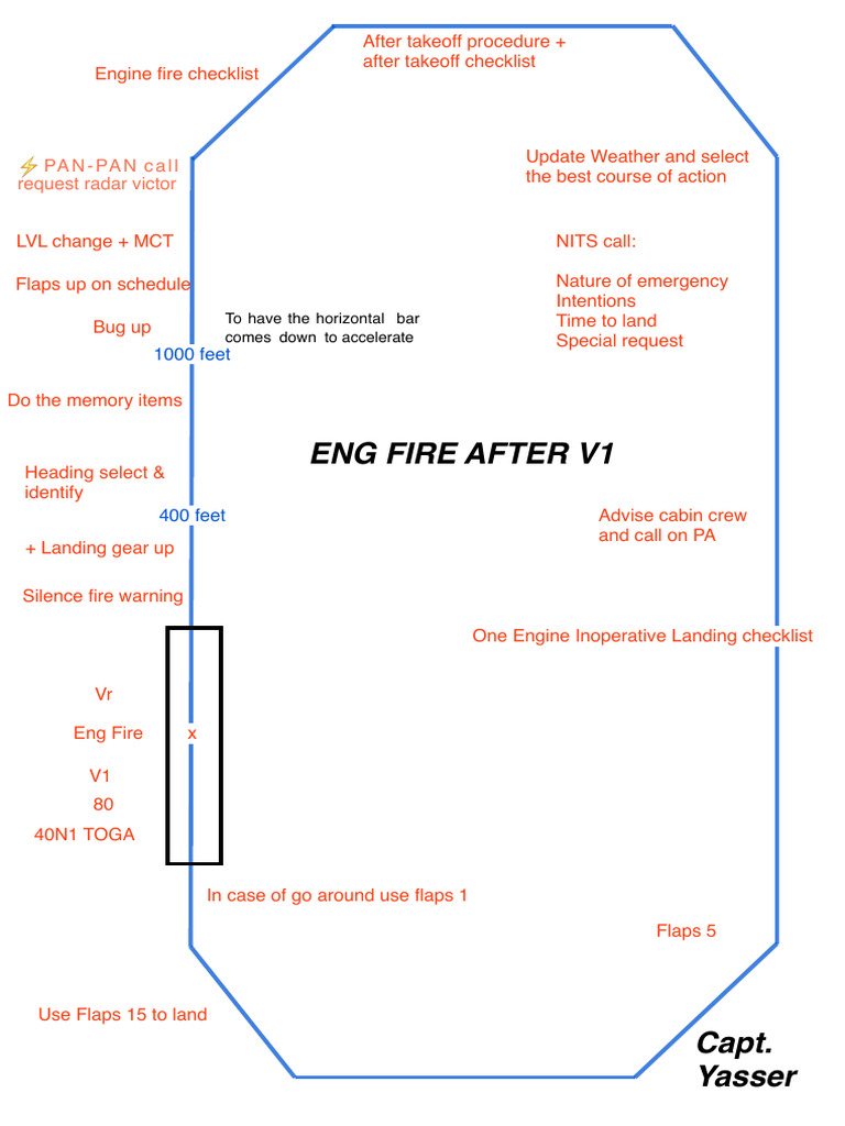 Engine Fire Emergency Procedures Guide | PDF