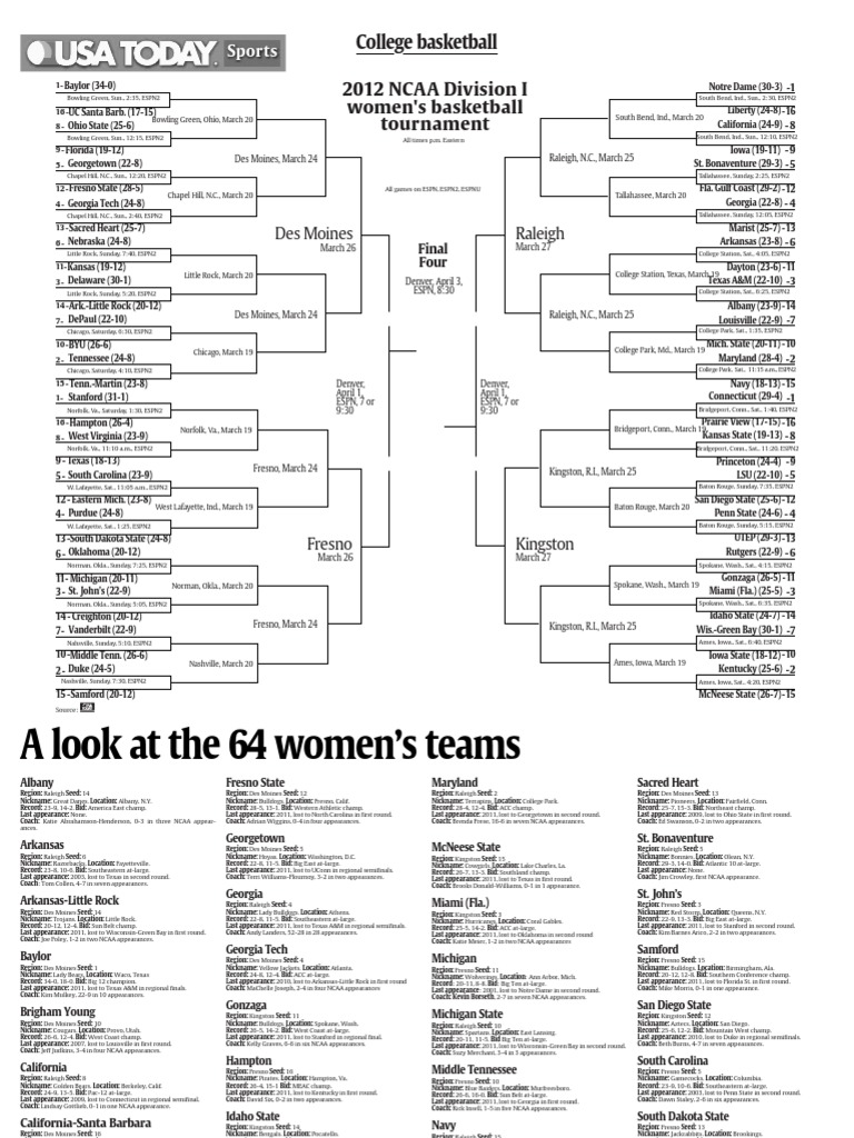 NCAA Women's Basketball Tournament Bracket PDF Ncaa Division I