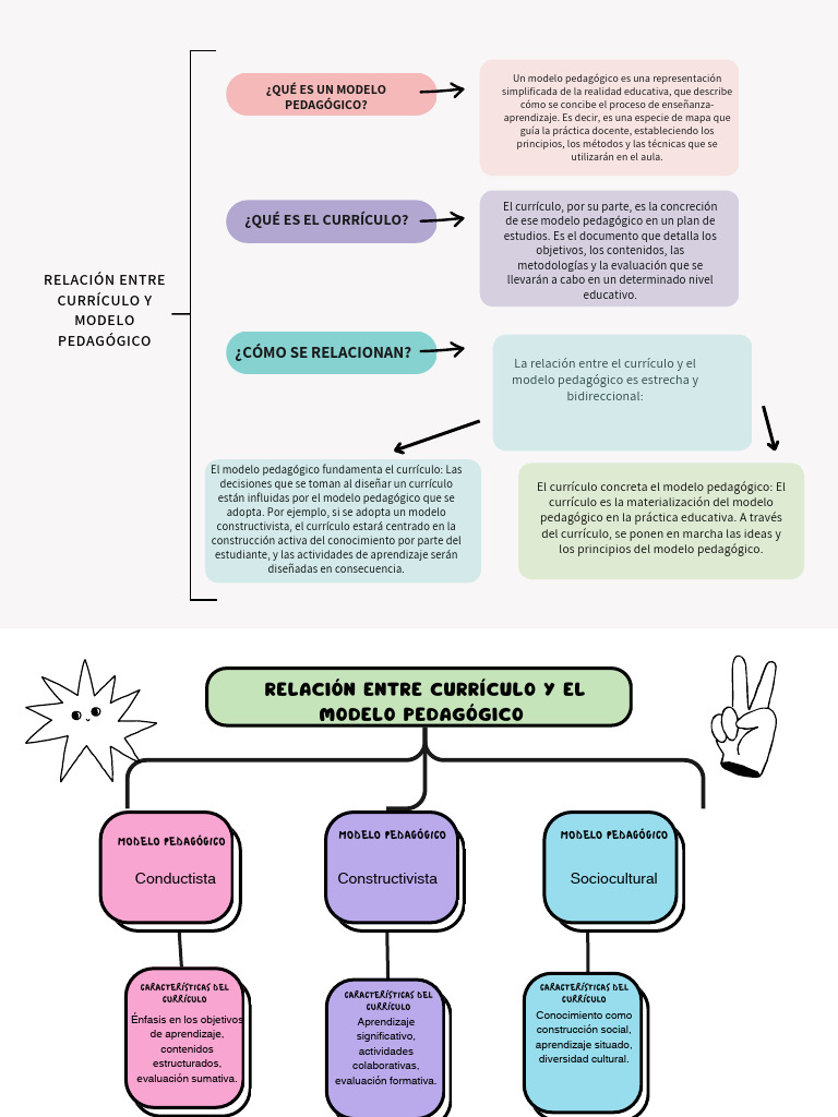 Relación entre Currículo y Modelo Pedagógico | PDF | Plan de estudios ...