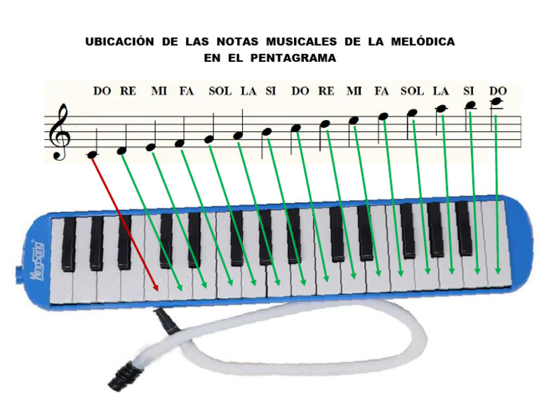 Ubicación de La Melódica en El Pentagrama | PDF