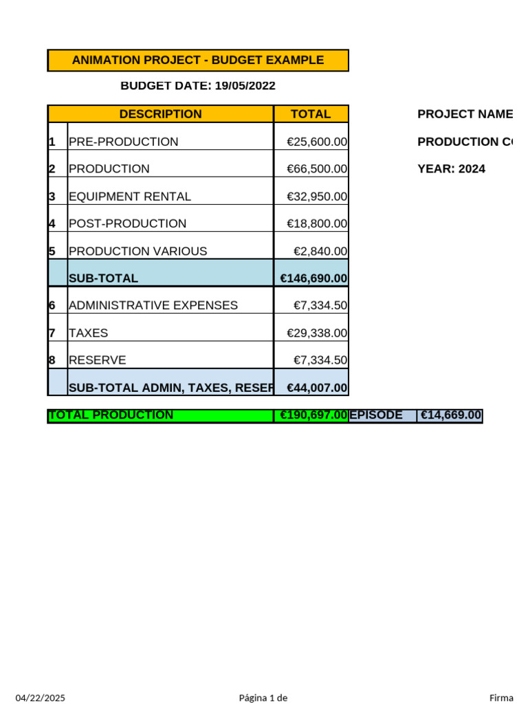 Animation Project Budget Breakdown | PDF