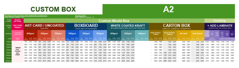 Custom A2 Box Specifications Guide | PDF | Industrial Processes | Materials