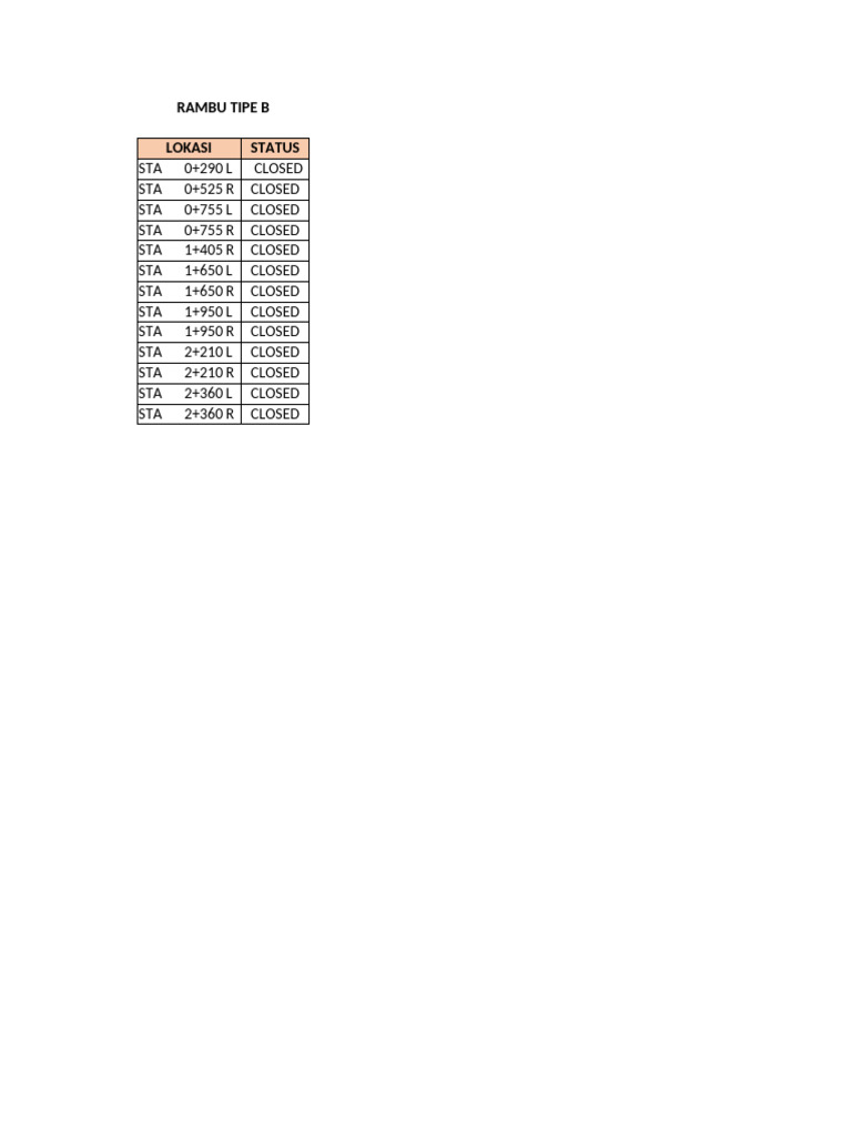 Monitoring Rambu | PDF