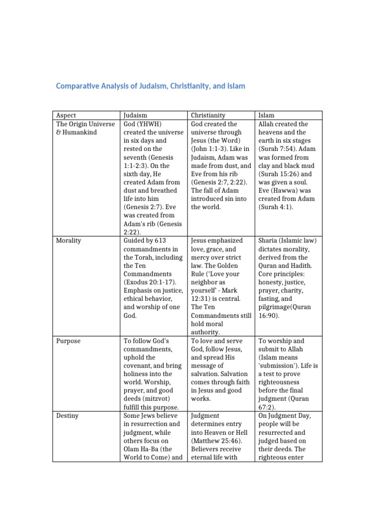 Comparative Analysis of Religions Refined | PDF | Last Judgment ...