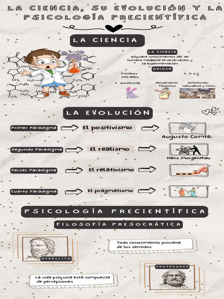 Infografia de Psicología | PDF | Science | Sicología