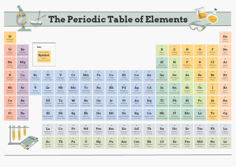 Periodic Table of Elements Overview | PDF | Actinide | Lanthanide