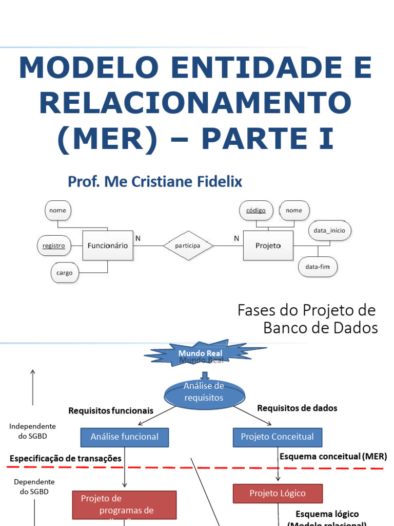Modelo Entidade-Relacionamento (MER) Explicado | PDF | Bancos de dados ...