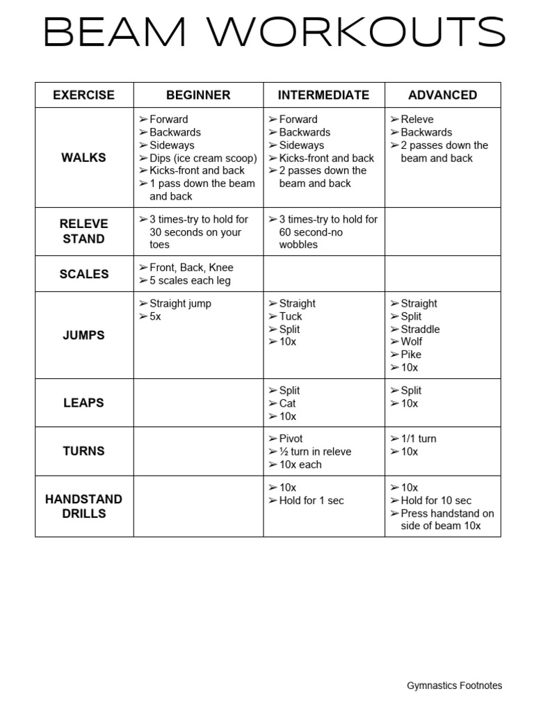 BEAMWORKOUTSGymnasticsFootnotes | PDF