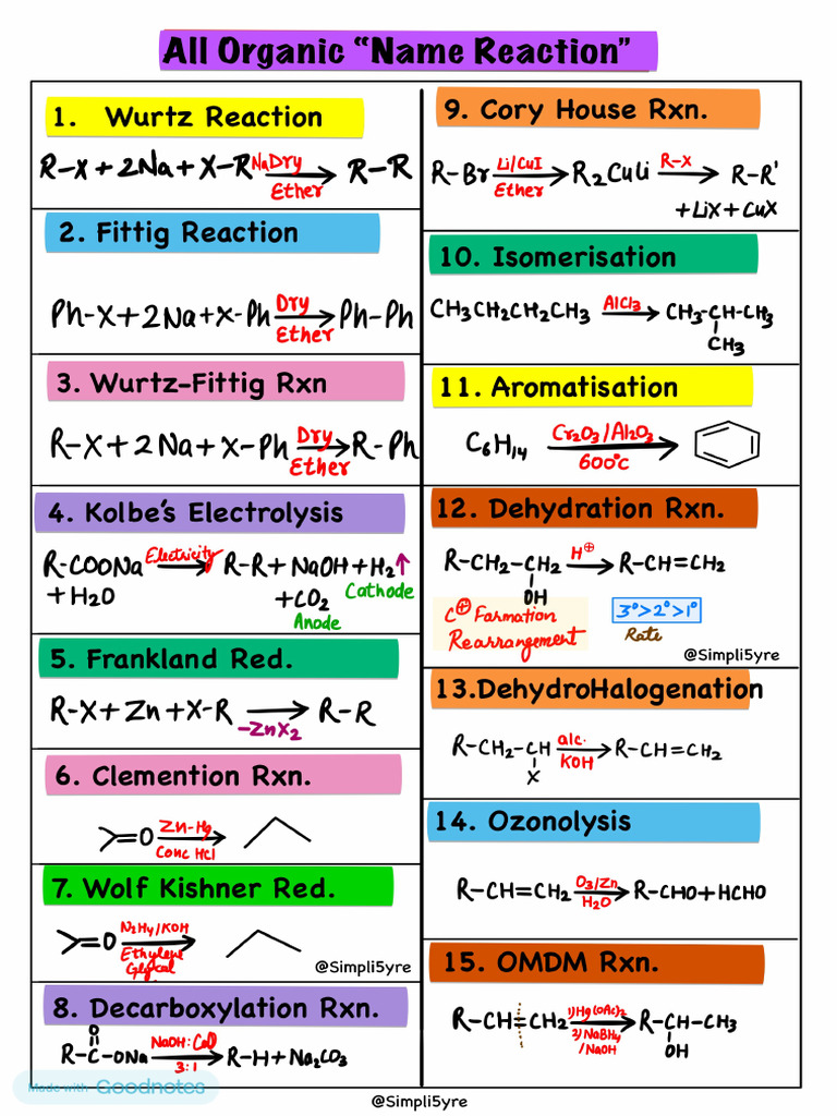 All Name Reactions | PDF