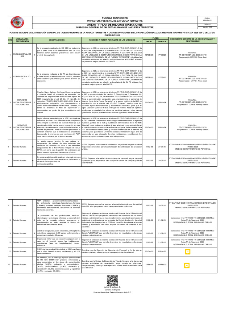 Observaciones Al Plan de Mejoras DGTH | PDF | Hospital | Cuidado de la ...