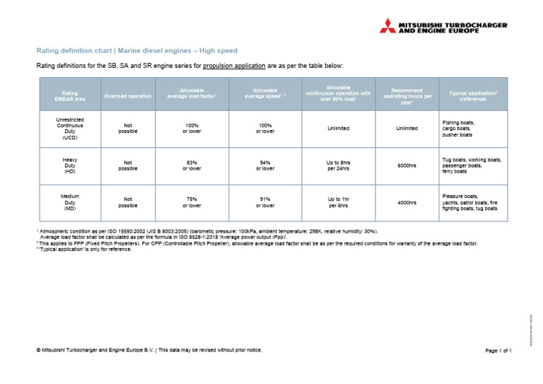 Mitsubishi Marine Engine Ratings Explained | PDF | Marine Propulsion ...