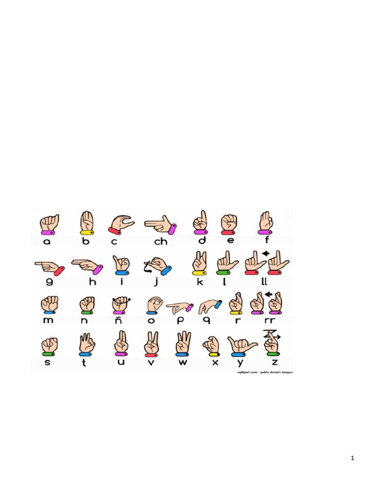 ASL Gesture Recognition for Communication | PDF