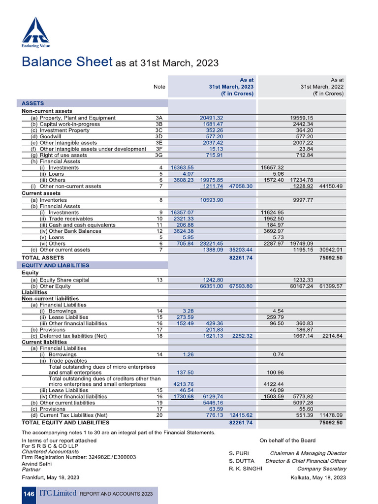 Itc | PDF