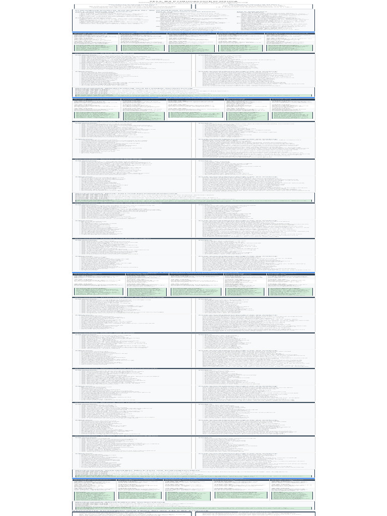 Telc b2 Detailed Study Plan Updated | PDF