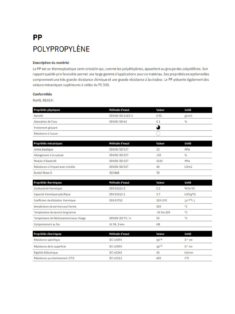 Fiche Technique Polypropylène (PP) | PDF