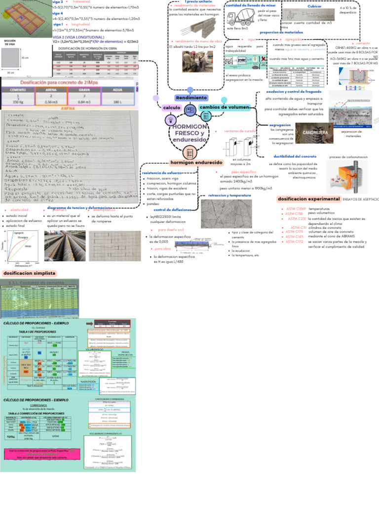 Hormigon Fresco y Enduresido | PDF | Hormigón | Deformación (ingeniería)