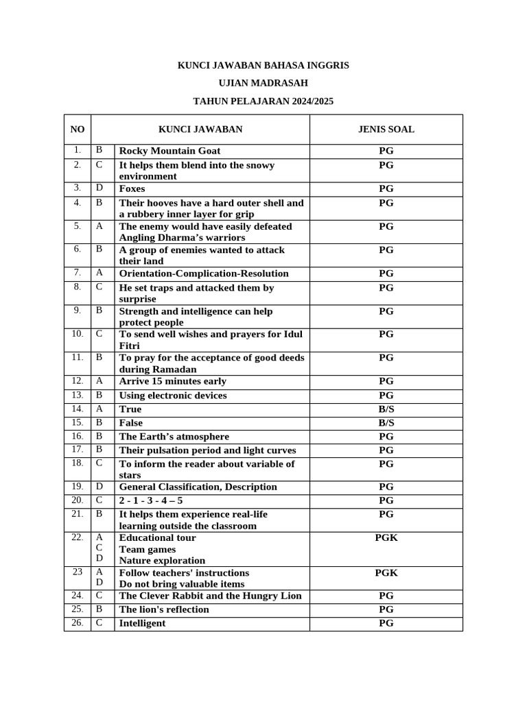 Kunci Jawaban Ujian Bahasa Inggris 2024 | PDF