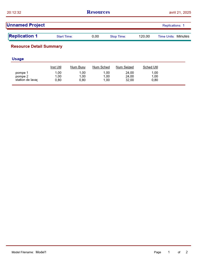 Resource Utilization Summary Report | PDF