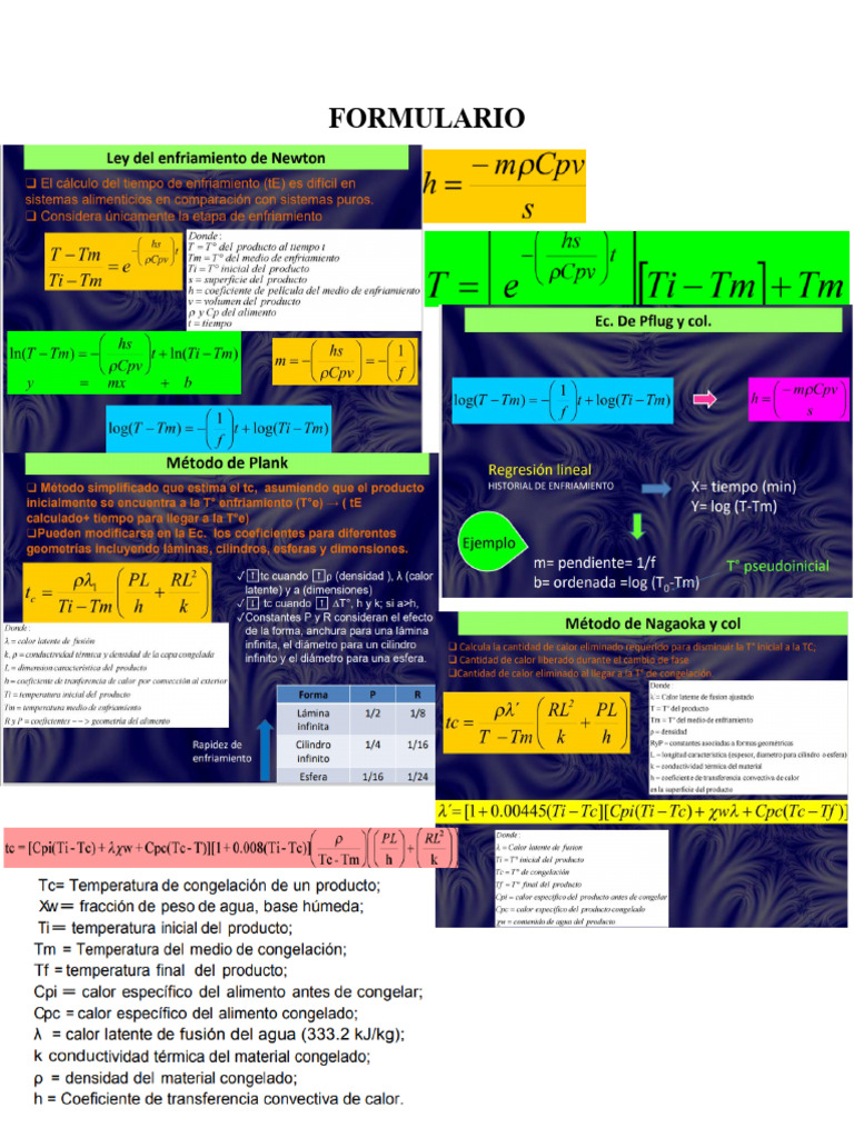 Formulario 1 | PDF