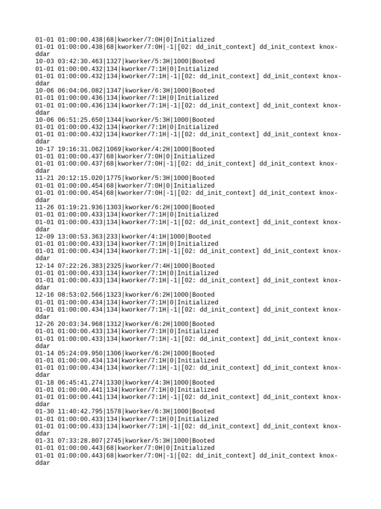 Kworker Initialization Log Summary | PDF