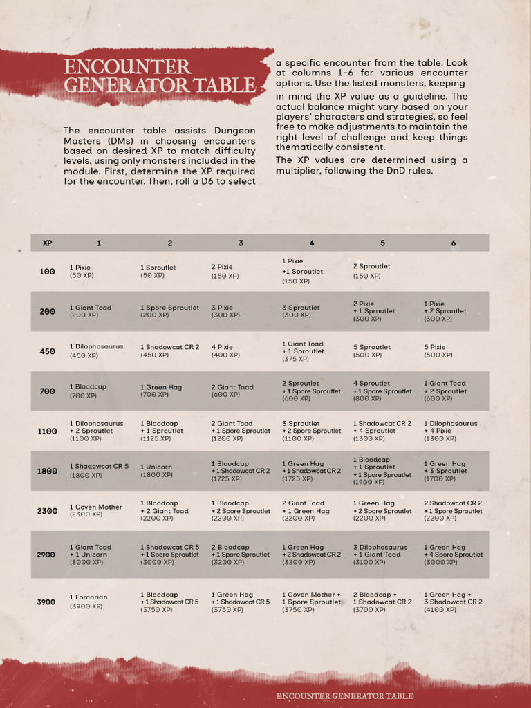 Encounter Generator for DMs | PDF | Dungeons & Dragons | Role Playing Games