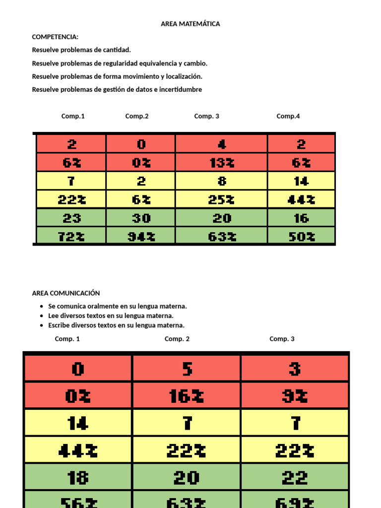 Competencias en Matemáticas y Comunicación | PDF