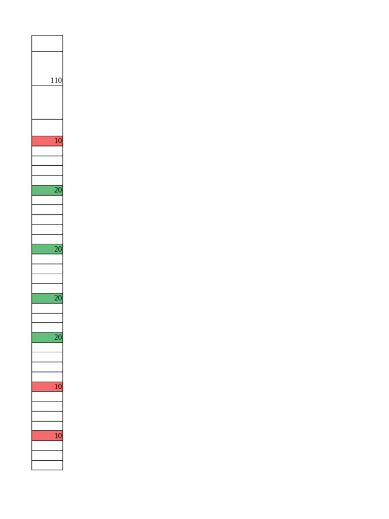 AnyLogistix Project Evaluation Guide | PDF | Simulation | Data