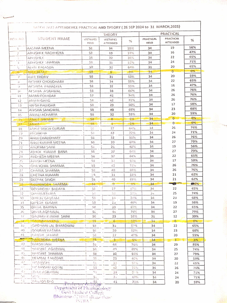 Batch-2023 ATTENDENCE (26 Sep 2024 To 31 March 2025) | PDF