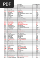 Intercom Directory 2025 Update | PDF