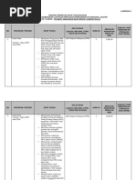 Format Rekod Kad Inden Pergerakan | PDF