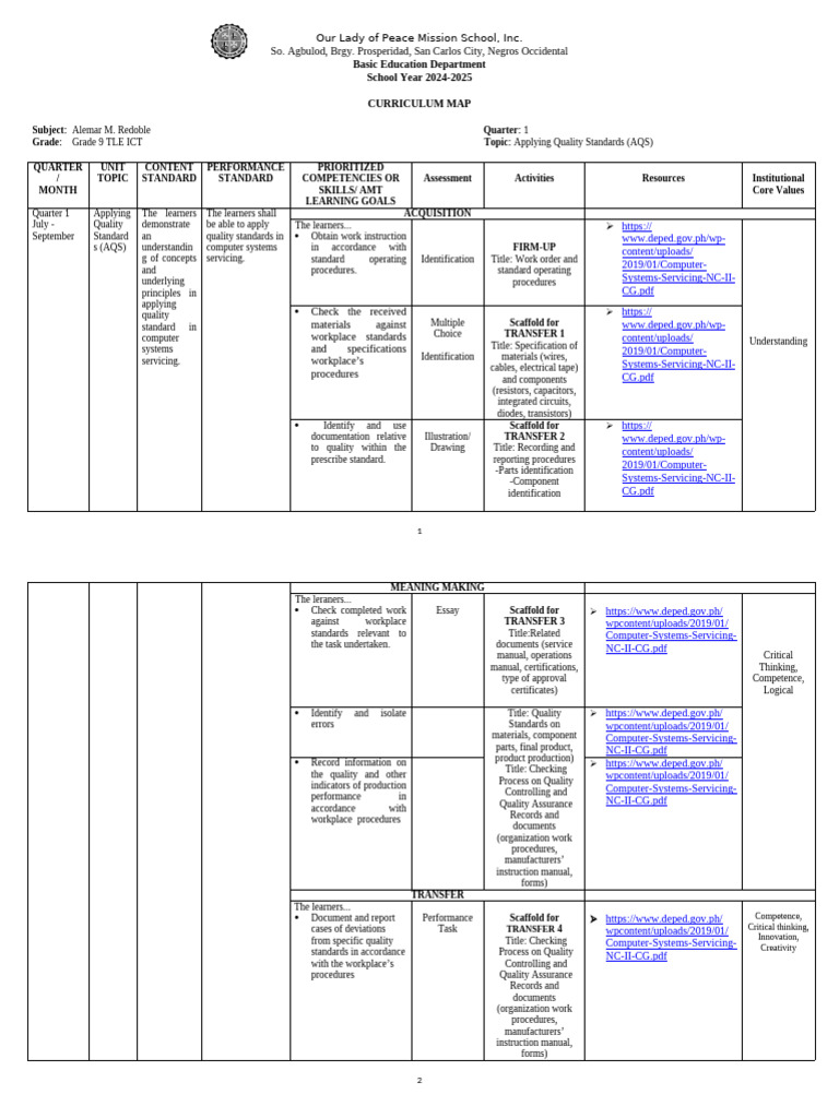Grade 9 TLE ICT Curriculum Map | PDF | Curriculum | Learning