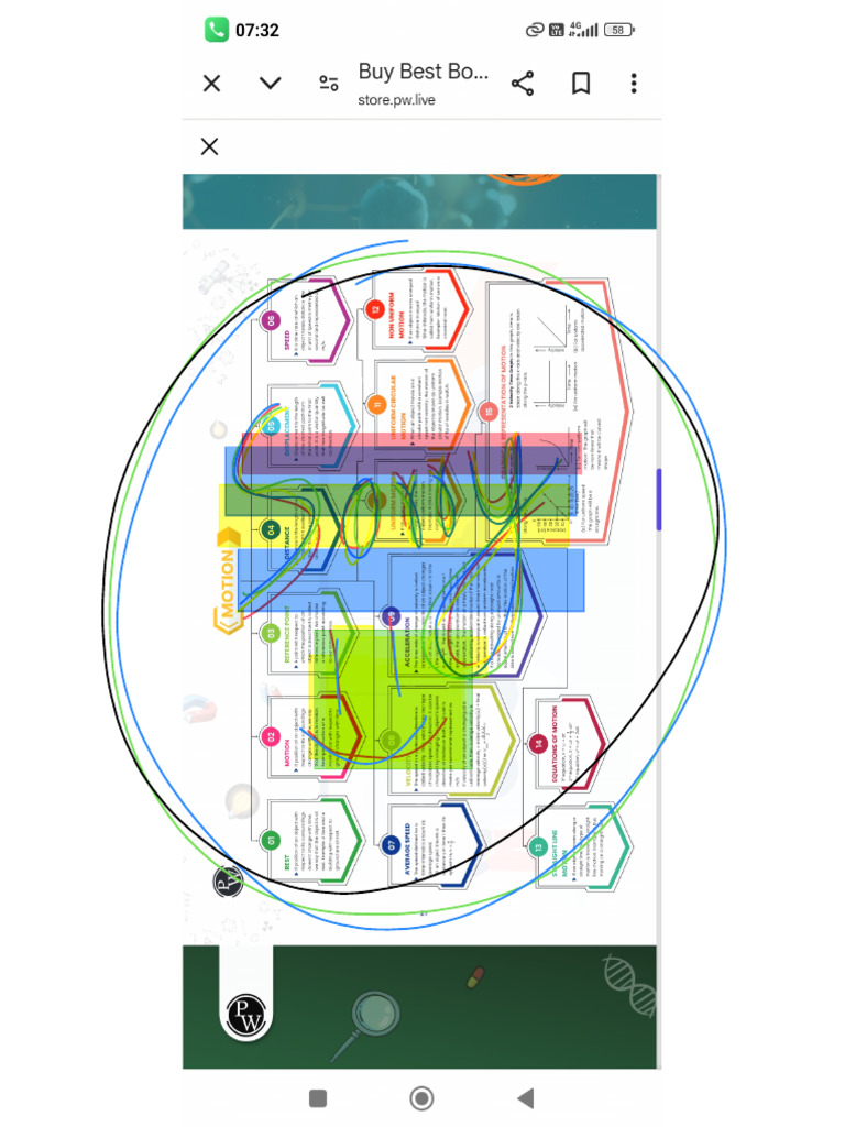 DOC-20250423-WA0009. PW Mind Map ? | PDF