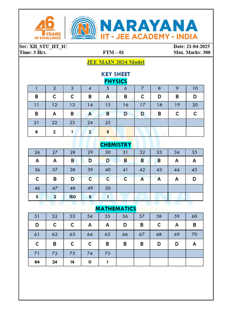JEE Main 2024 Model Answer Key | PDF | Applied And Interdisciplinary ...