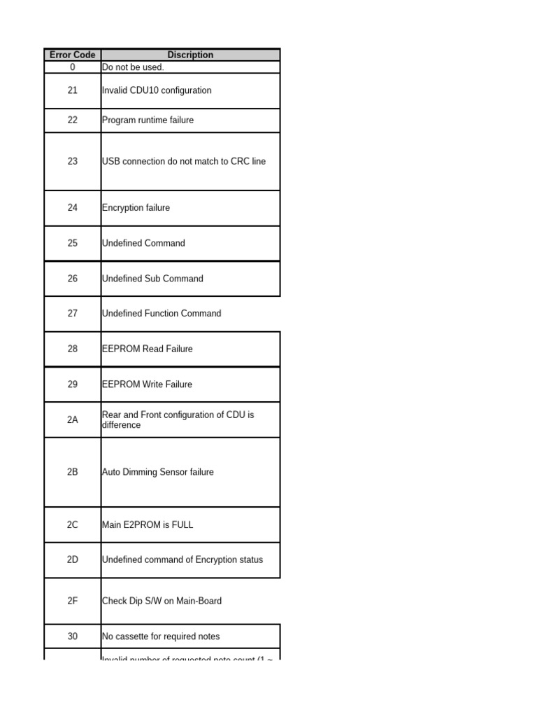 CODE ERROR Hyosung MX 5600 | PDF | Key (Cryptography) | Personal ...