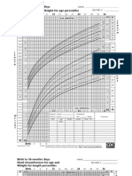 Growth Charts