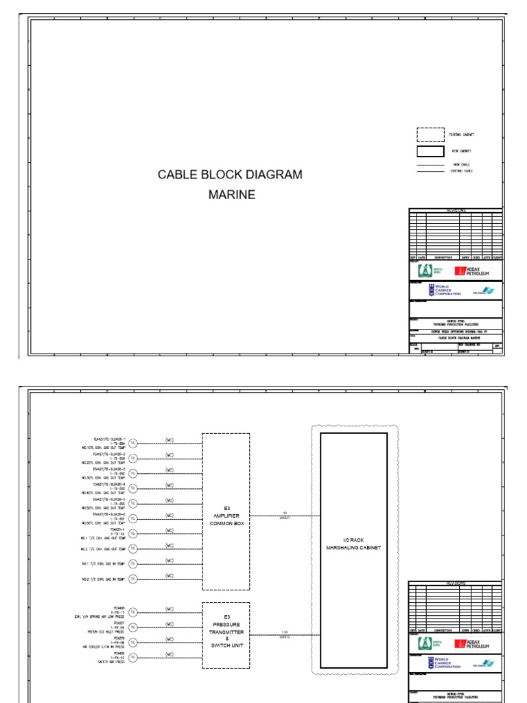Marine I/O Rack Cable Block Diagram | PDF