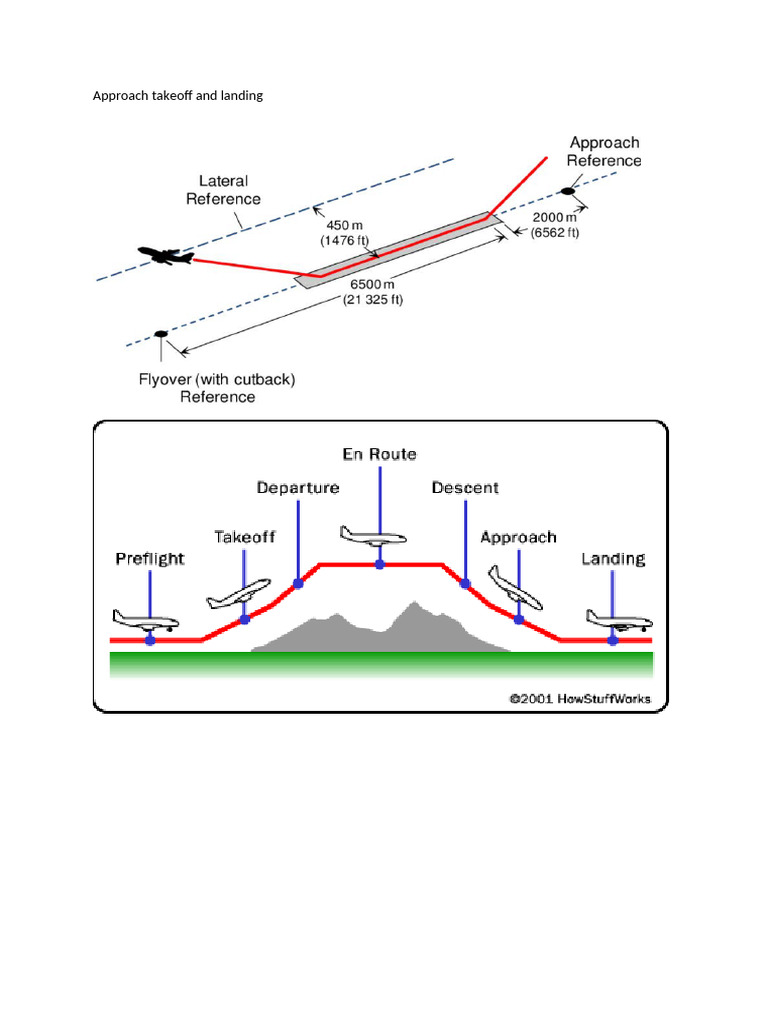 Takeoff and Landing Techniques | PDF