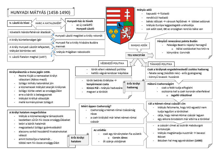 MÁTYÁS | PDF